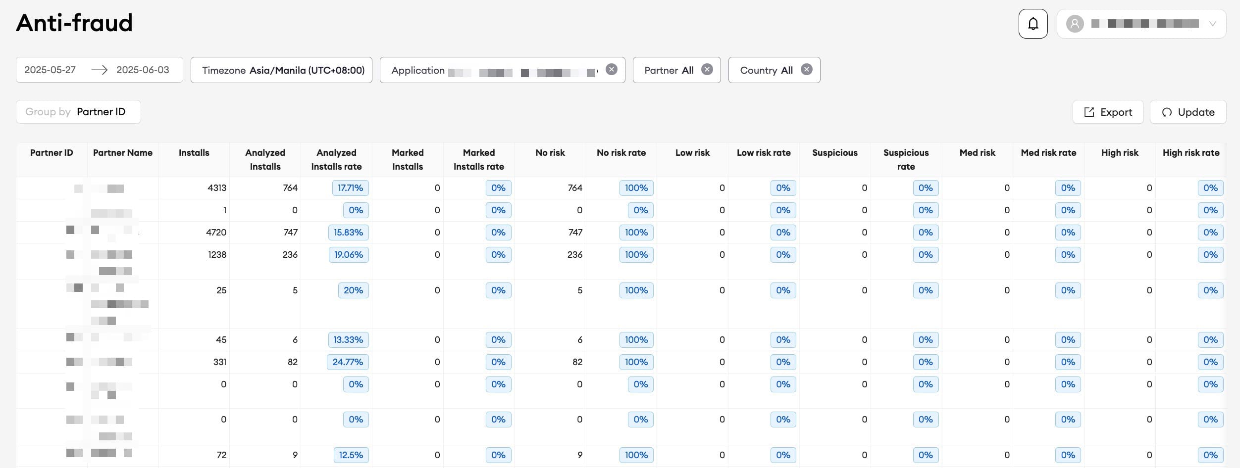 Fraud monitoring dashboard with fraud indicators, widgets, and detection metrics.