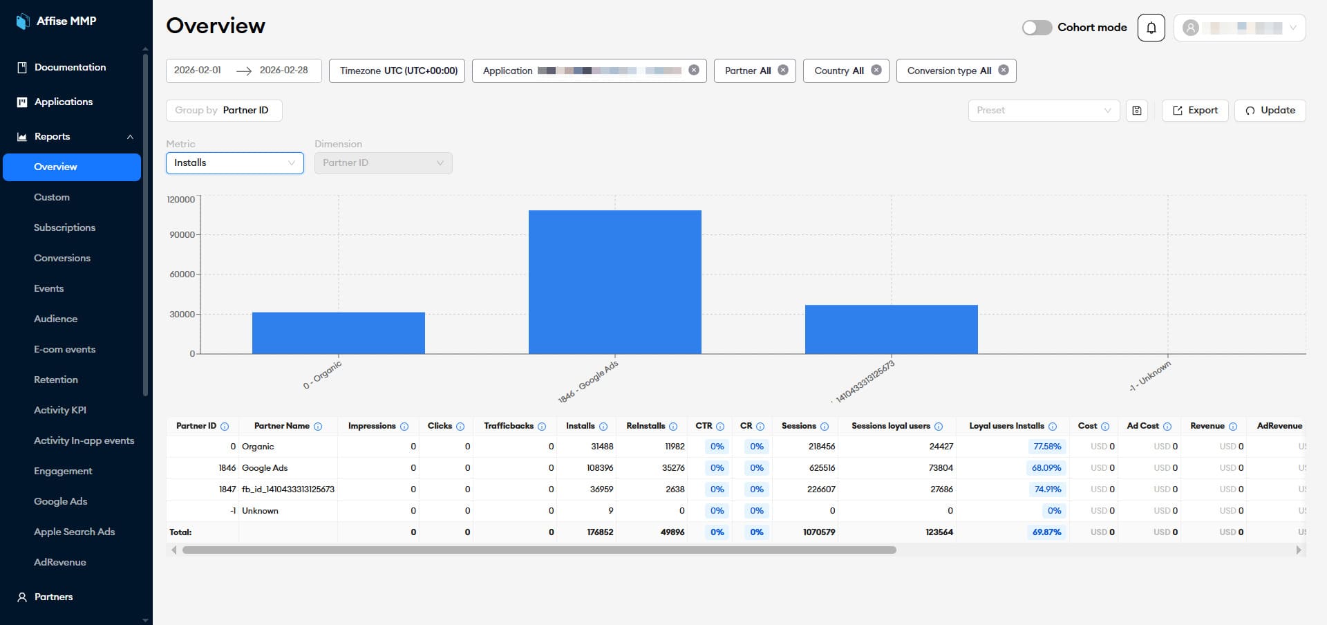 Large executive dashboard with blue charts and KPI widgets providing an overview of marketing performance.